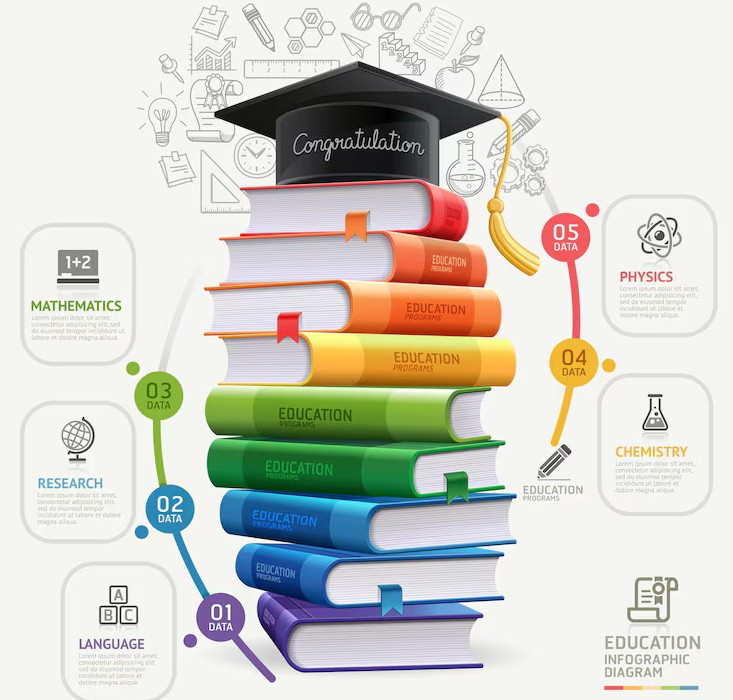 Vision of Educare Global